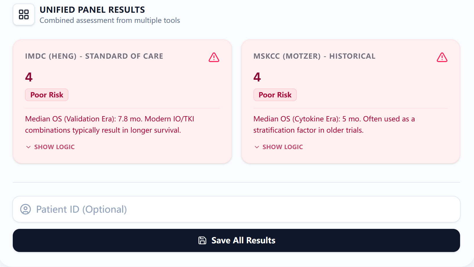 Example of unified panel results